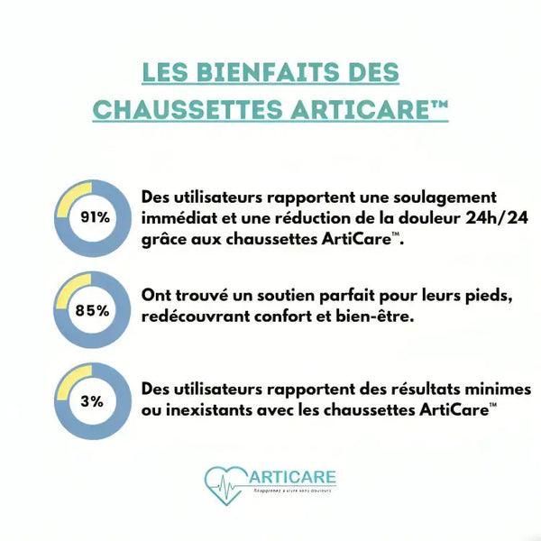 Chaussettes de compression Anti-Fatigue | ArtiCare™ ArtiCare