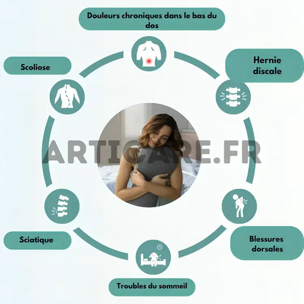 DorsaComfort : Coussin Ergonomique de Nuit | ArtiCare™ ArtiCare